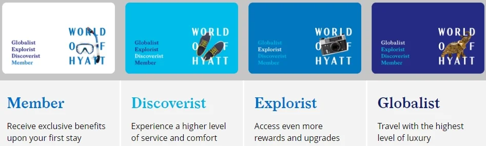 World of Hyatt Loyalty Program